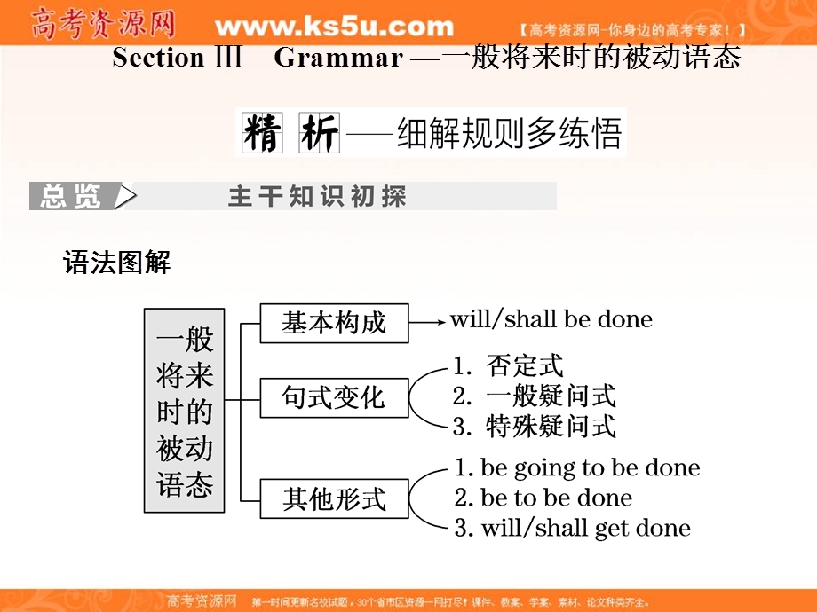 2019-2020学年同步人教版（新课改适用）高中英语必修二培优课件：UNIT 2 THE OLYMPIC GAMES SECTION Ⅲ .ppt_第1页