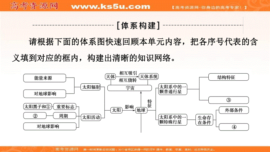 2021-2022学年新教材鲁教版地理必修第一册课件：第1单元 从宇宙看地球 单元总结探究课 .ppt_第3页