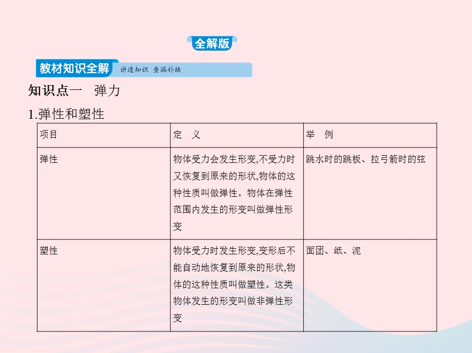 2019-2020学年八年级物理下册 第七章 第2节 弹力课件 （新版）新人教版.pptx_第2页