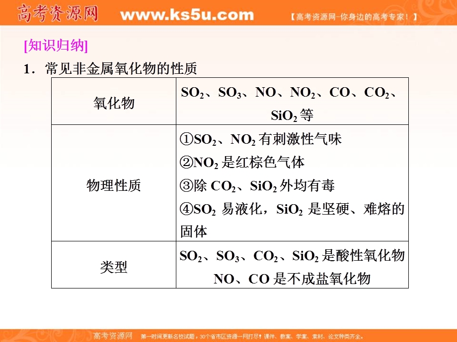 2012届高考化学考前专题复习课件12.ppt_第3页