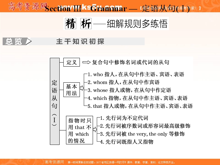 2019-2020学年同步人教版（新课改适用）高中英语必修一培优课件：UNIT 4 EARTHQUAKES SECTION Ⅲ .ppt_第1页