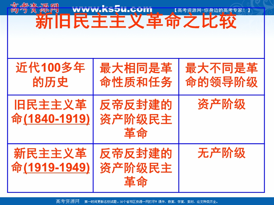 2018年优课系列高中历史岳麓版必修1 第20课 新民主主义革命与中国共产党 课件（49张） .ppt_第3页