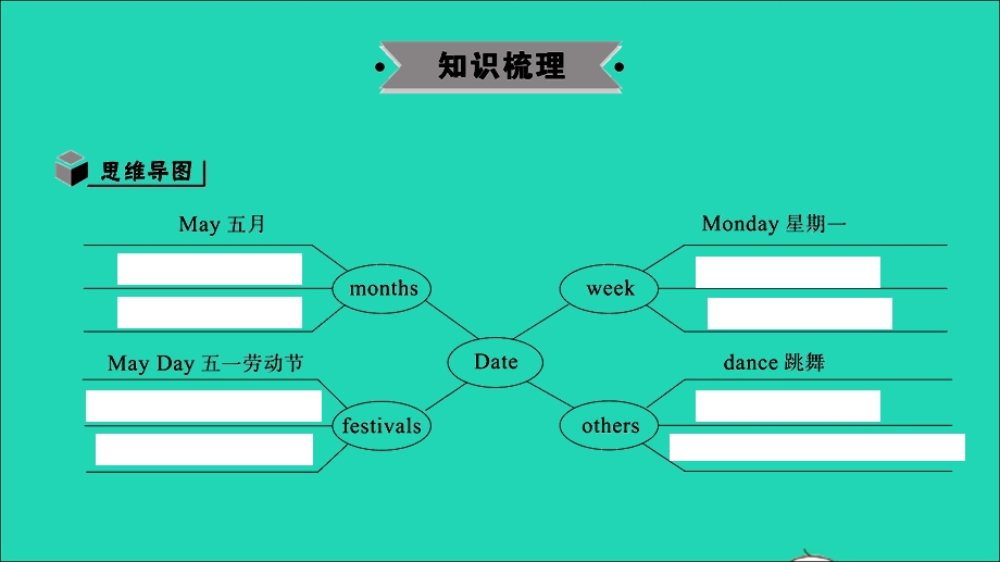 2021小考英语满分特训 主题十六 Dates（讲）课件.ppt_第3页