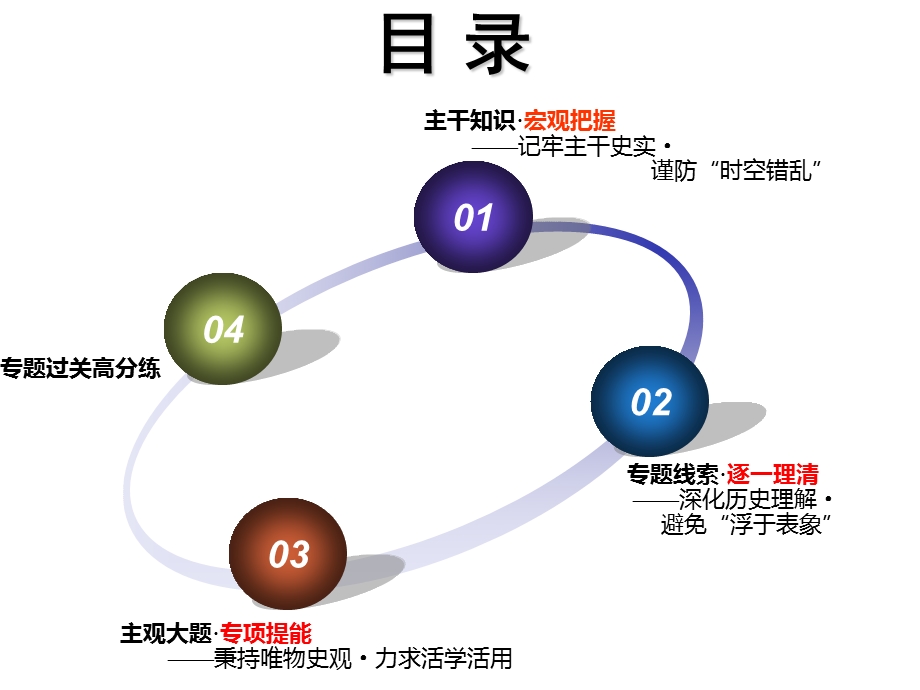 2020年三维设计 （江苏版）高考二轮复习历史 第三板块 世界史课件 专题（十三）　一脉相承的人文精神——西方的人文精神及近代以来的世界科技、文艺 .ppt_第2页