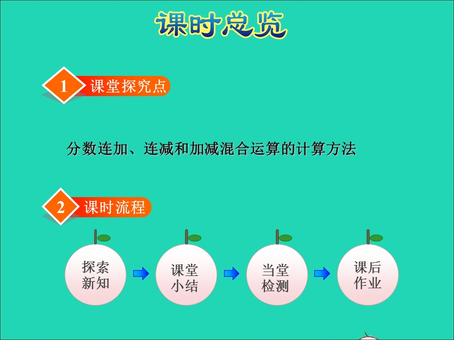 2022五年级数学下册 五 分数的加法和减法第2课时 连加、连减、加减混合授课课件 苏教版.ppt_第3页