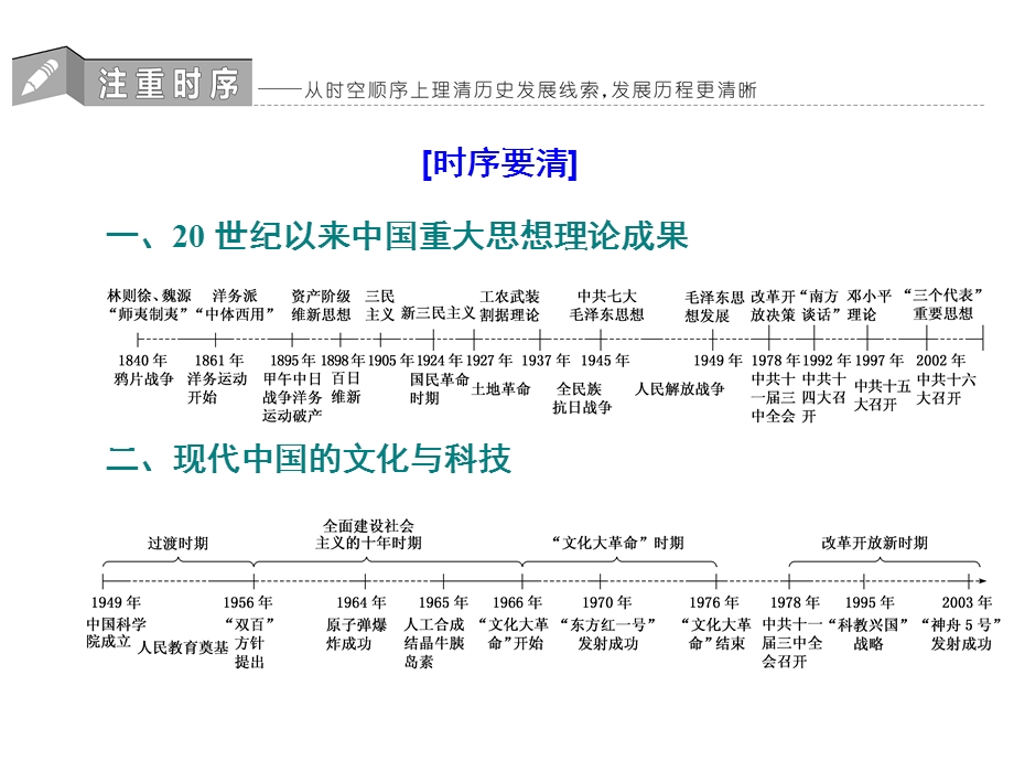 2020年三维 （浙江版）高考二轮复习历史 专题十四　第二十六讲 20世纪以来的重大思想理论成果 .ppt_第2页