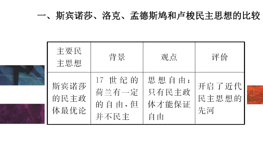 2015-2016学年高中岳麓版历史选修二课件：第3课　近代民主思想的发展 .PPT_第2页