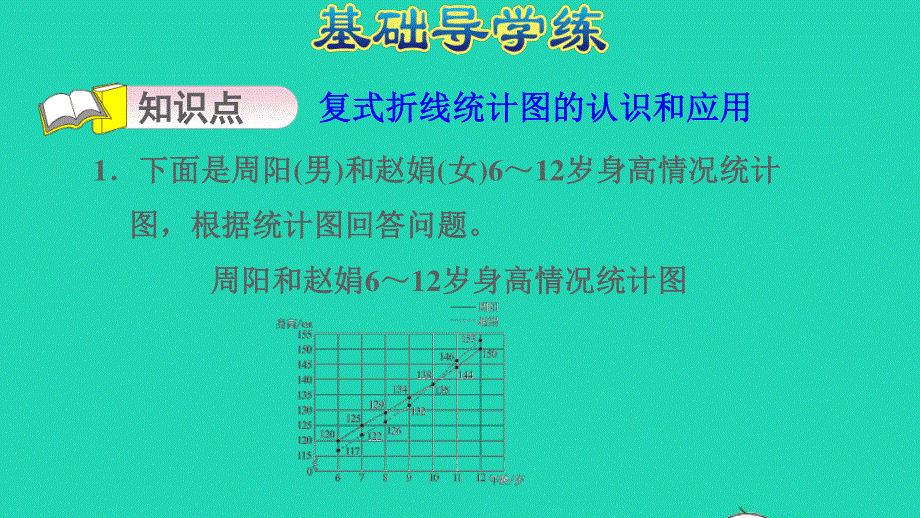 2022五年级数学下册 二 折线统计图第2课时 复式折线统计图习题课件 苏教版.ppt_第3页