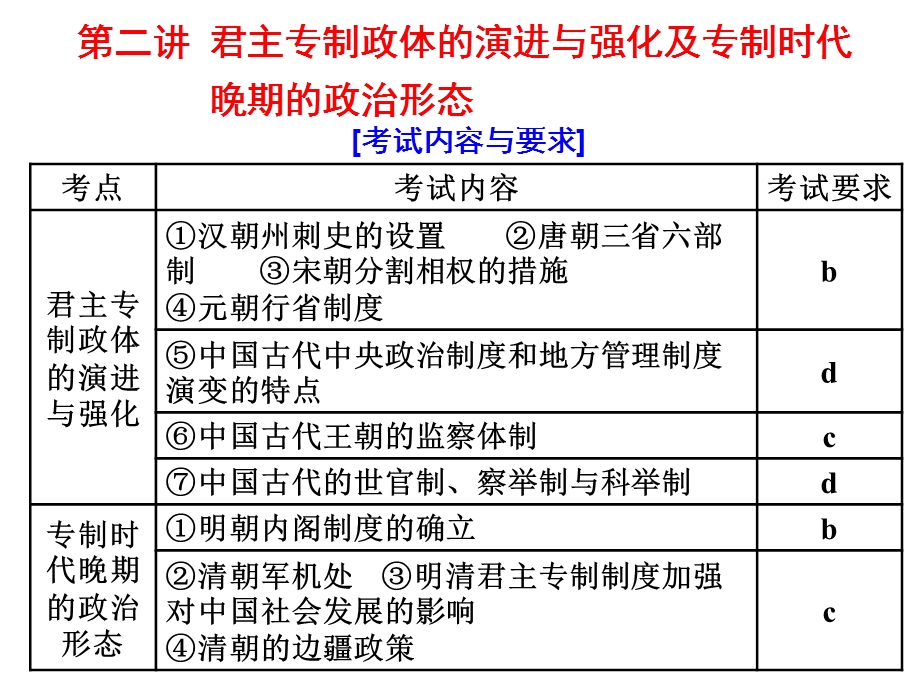 2020年三维 （浙江版）高考二轮复习历史 专题一 第二讲 君主专制政体的演进与强化及专制时代晚期的政治形态 .ppt_第1页