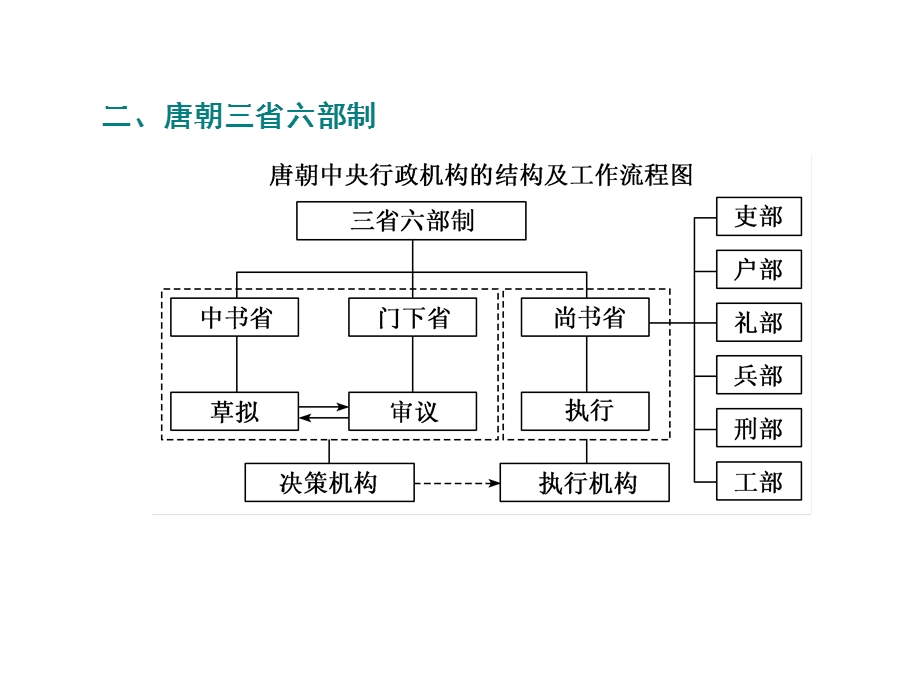 2020年三维 （浙江版）高考二轮复习历史 专题一 第二讲 君主专制政体的演进与强化及专制时代晚期的政治形态 .ppt_第3页