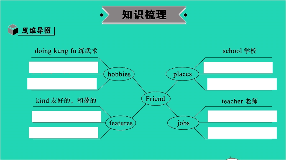 2021小考英语满分特训 主题五 My friend（讲）课件.ppt_第3页