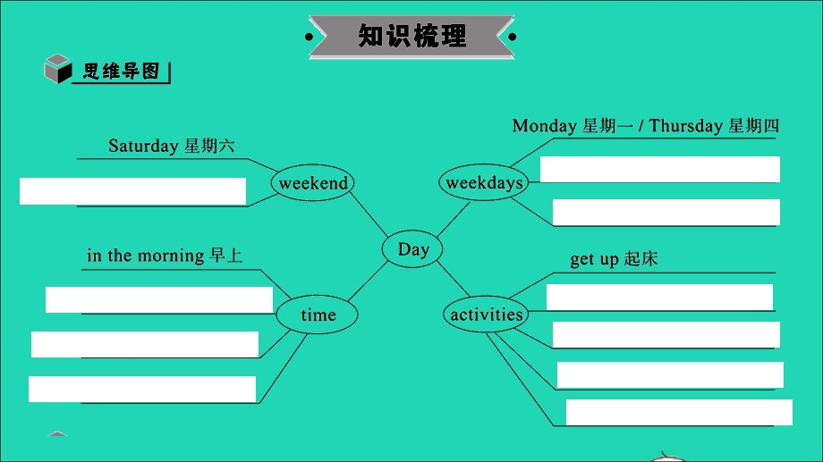 2021小考英语满分特训 主题四 My day（讲）课件.ppt_第3页