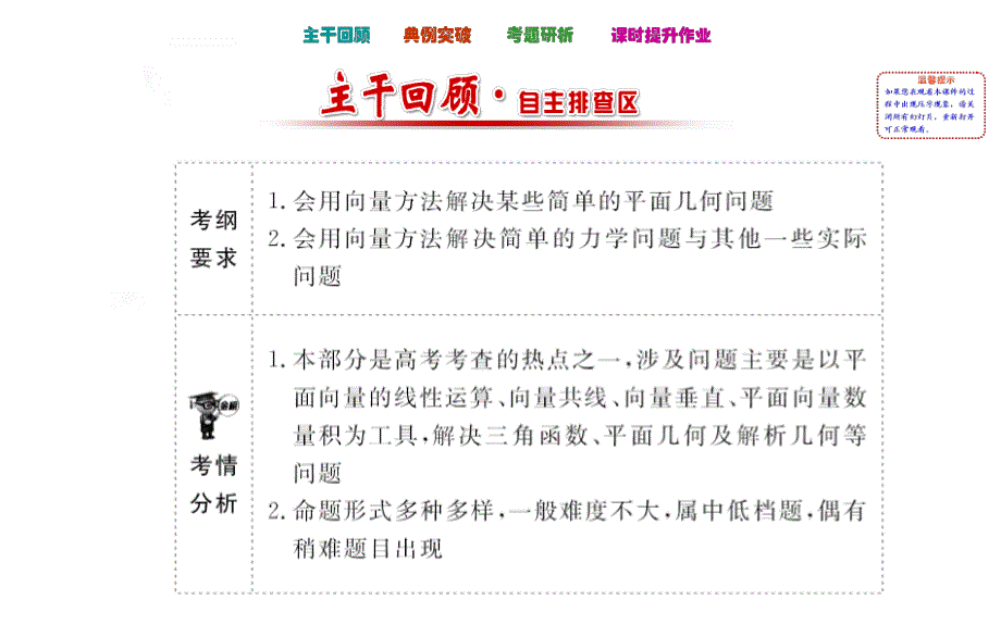 2016届高考数学（文科人教A版）大一轮复习课件：4.ppt_第2页