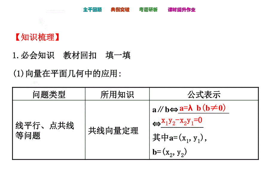 2016届高考数学（文科人教A版）大一轮复习课件：4.ppt_第3页