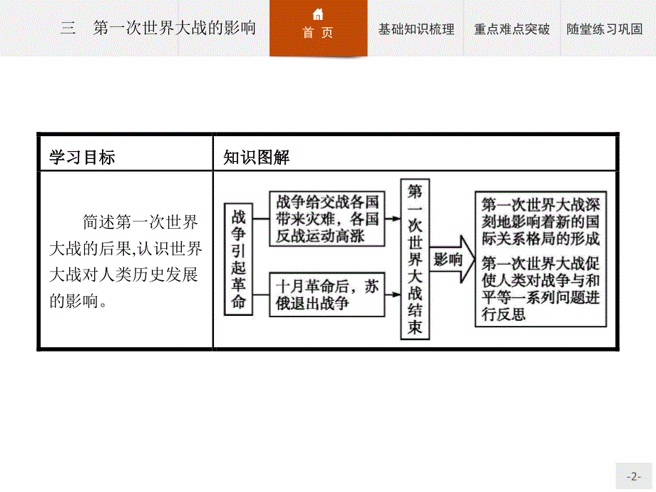 2015-2016学年高二历史人民版选修3课件： 1.pptx_第2页