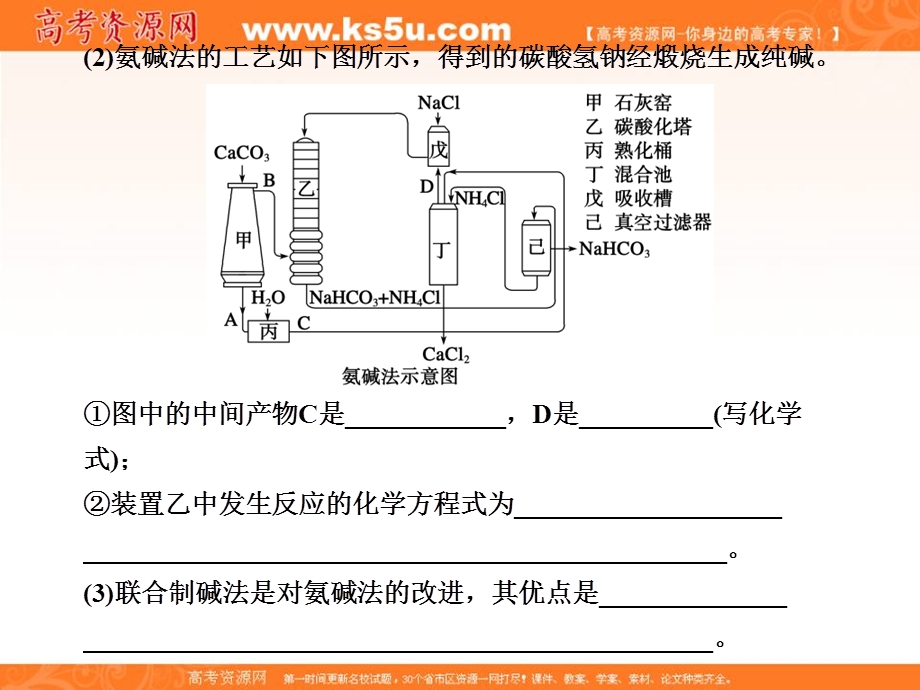 2012届高考化学考前专题复习课件21.ppt_第2页