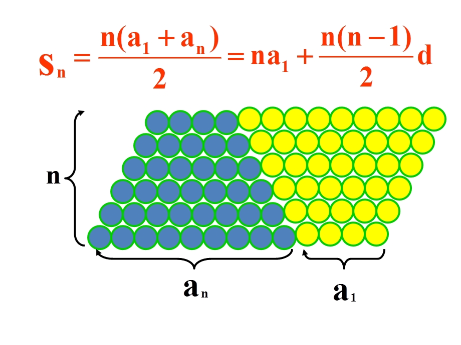 人教A版数学必修五2.3 等差数列的前N项和 课件（29张） .ppt_第3页