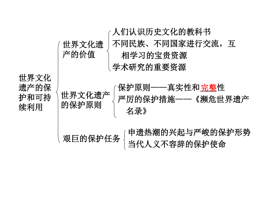 2012届高考历史一轮复习课件：第一单元全人类共同的宝贵财富——世界文化遗产和古代埃及的历史遗产（新人教选修6）.ppt_第3页