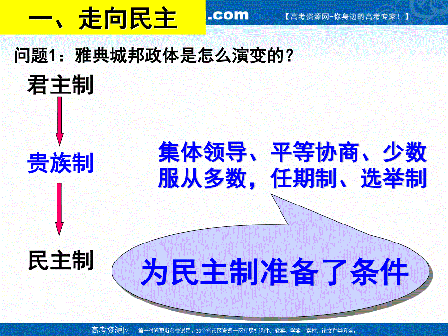 2018年优课系列高中历史岳麓版必修1 第6课 雅典城邦的民主政治 课件（26张）1 .ppt_第3页