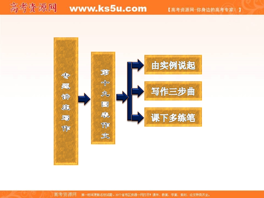 2013届高三英语复习写作专题讲座：第19讲 图表作文（新人教版）.ppt_第2页