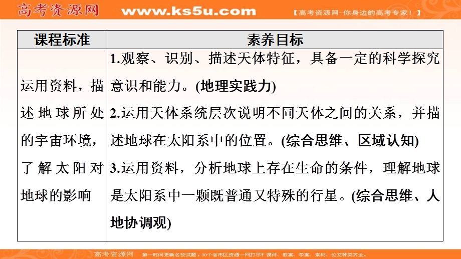 2021-2022学年新教材鲁教版地理必修第一册课件：第1单元 第1节　地球的宇宙环境 .ppt_第2页