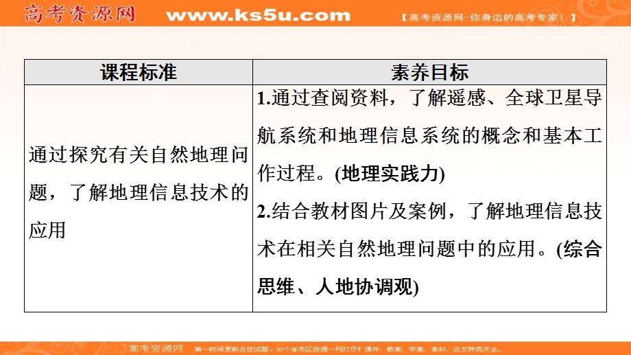 2021-2022学年新教材鲁教版地理必修第一册课件：第4单元 单元活动　地理信息技术应用 .ppt_第2页