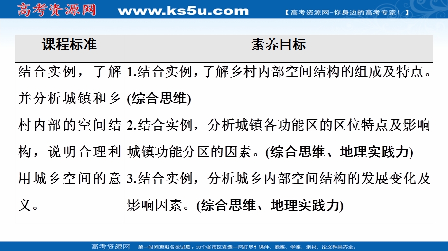 2021-2022学年新教材鲁教版地理必修第二册课件：第2单元 第1节　城乡内部空间结构 WORD版含答案.ppt_第2页