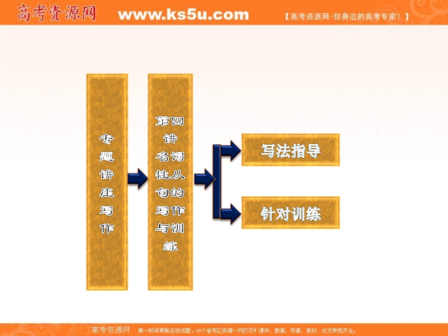 2013届高三英语复习写作专题讲座：第4讲 名词性从句的写作与训练（新人教版）.ppt_第2页