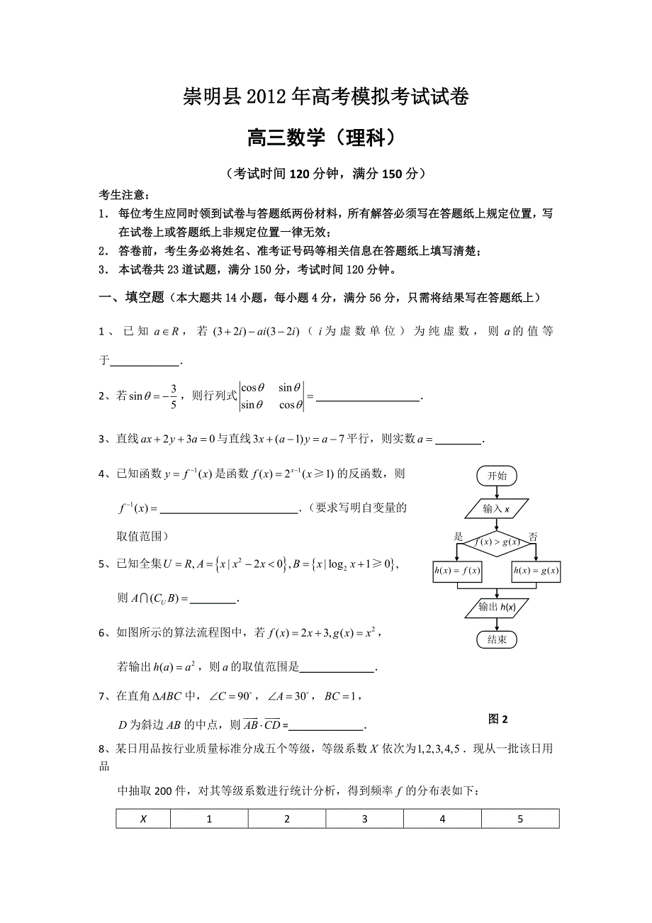 上海市崇明县2012年高考模拟考试试卷（二模）理科数学试题.doc_第1页