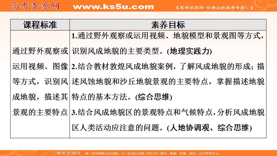 2021-2022学年新教材鲁教版地理必修第一册课件：第3单元 第2节　走进敦煌风成地貌的世界 .ppt_第2页