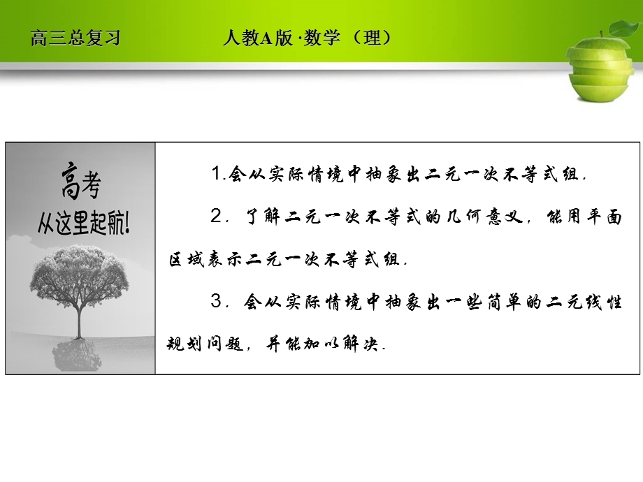 人教A版2012高三数学理全套解析一轮复习课件：6-1 不等关系与不等式.ppt_第2页