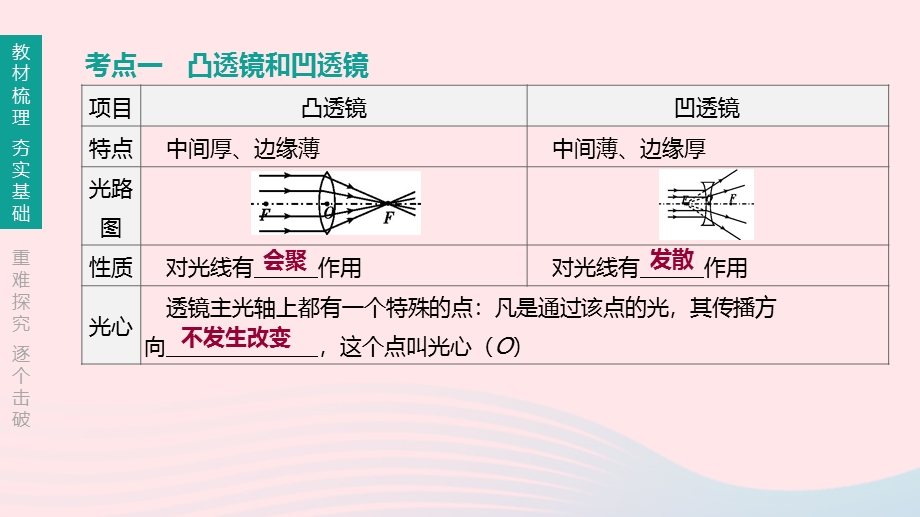 2020年中考物理 第4课时《透镜 透镜成像》复习课件.ppt_第2页