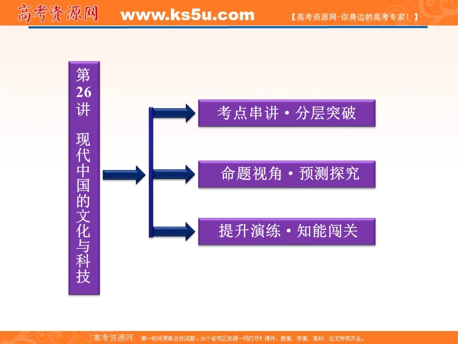 2012届高考历史优化方案一轮总复习课件：专题13第26讲 现代中国的文化与科技（人民版）.ppt_第2页