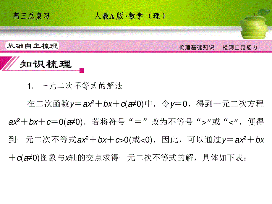 人教A版2012高三数学理全套解析一轮复习课件：6-2 一元二次不等式及其解法.ppt_第3页