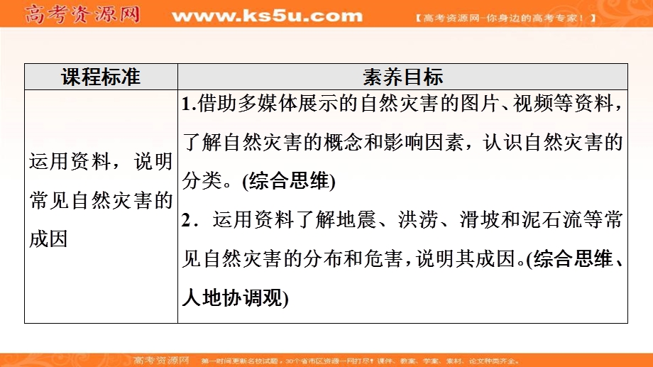 2021-2022学年新教材鲁教版地理必修第一册课件：第4单元 第1节　自然灾害的成因 .ppt_第2页