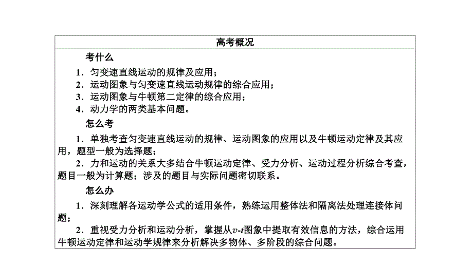 2016届高考物理二轮复习课件：1-1-专题一　力与运动2 .ppt_第3页