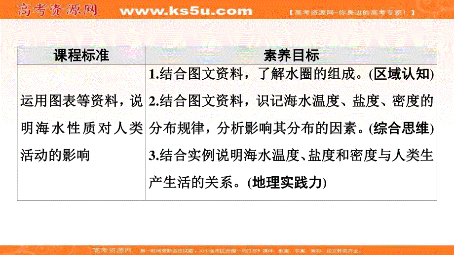 2021-2022学年新教材鲁教版地理必修第一册课件：第2单元 第2节　第1课时　水圈的组成　海水的性质及作用 .ppt_第2页