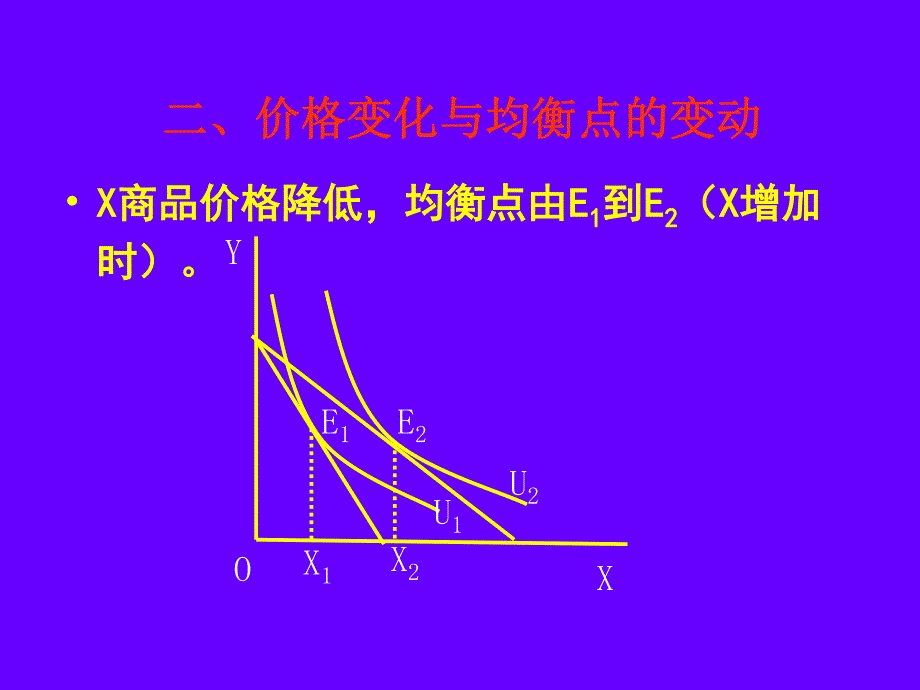 京市2015-2016学年高一高中经济学下册 3-4第九讲__价格效应与需求曲线（素材） .ppt_第3页