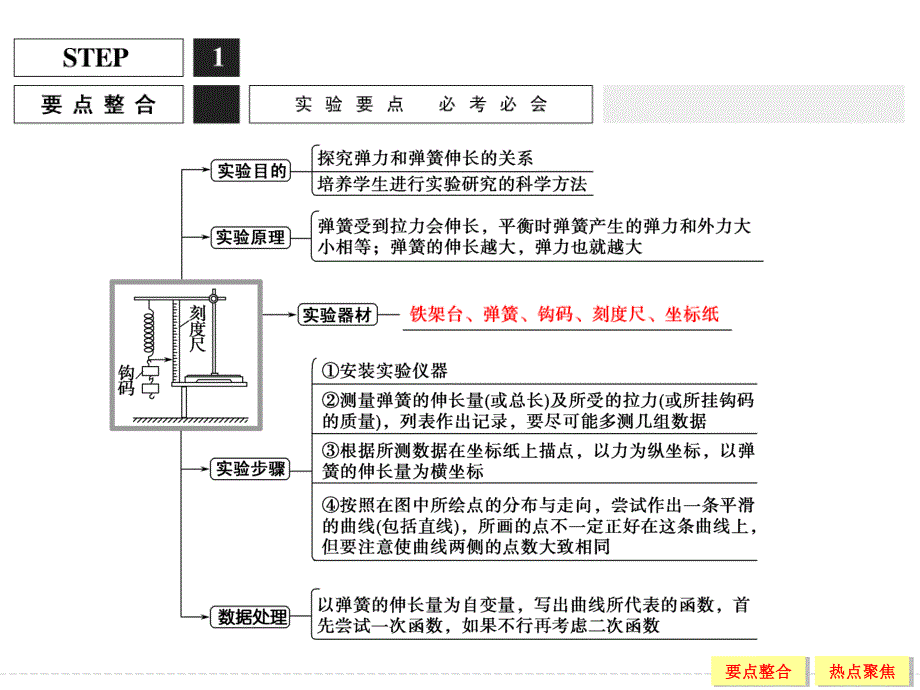 2016届高考物理（人教版）第一轮复习课件 实验2探究弹力和弹簧伸长的关系 .ppt_第2页