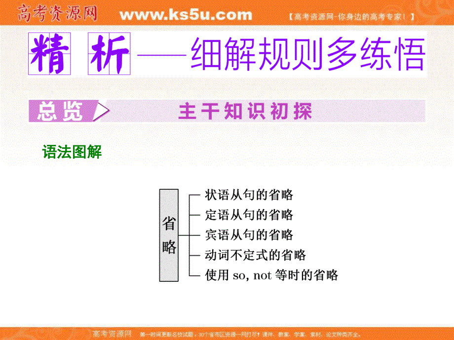 2019-2020学年同步人教版（新课改适用）高中英语必修五培优课件：UNIT 5 FIRST AID SECTION Ⅲ .ppt_第2页