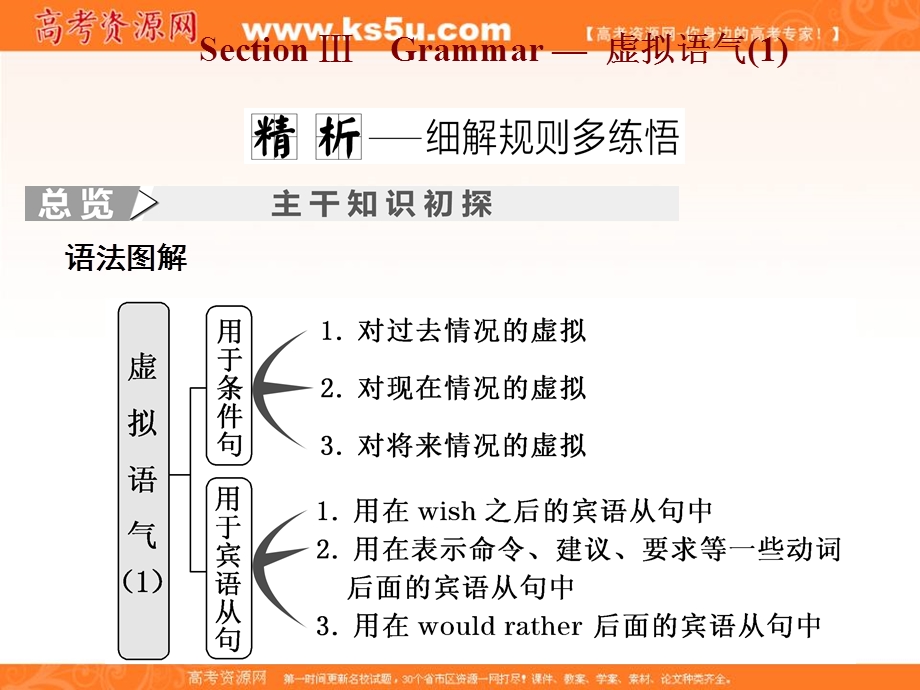 2019-2020学年同步人教版（新课改适用）高中英语选修六培优课件：UNIT 1 ART SECTION Ⅲ .ppt_第1页