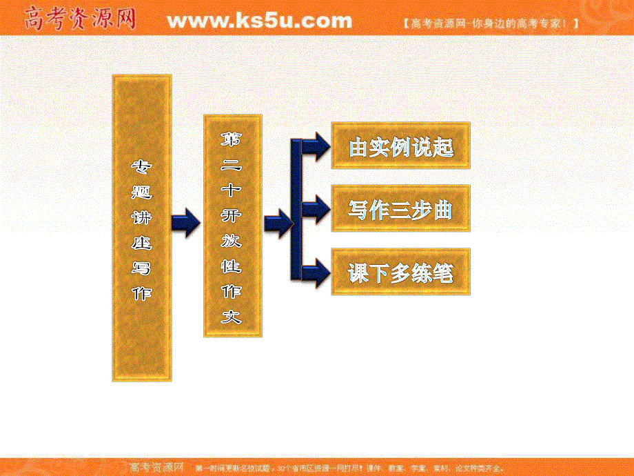 2013届高三英语复习写作专题讲座：第20讲 开放性作文（新人教版）.ppt_第2页