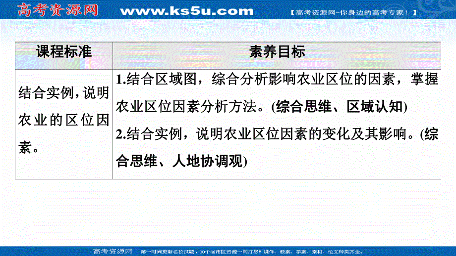 2021-2022学年新教材鲁教版地理必修第二册课件：第3单元 第1节　农业的区位选择 WORD版含答案.ppt_第2页