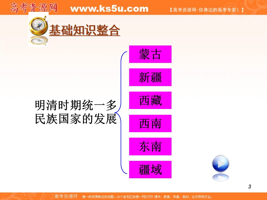 2012届高考历史总复习精品课件：5-15讲 明清时期的民族关系、对外关系和文化.ppt_第3页