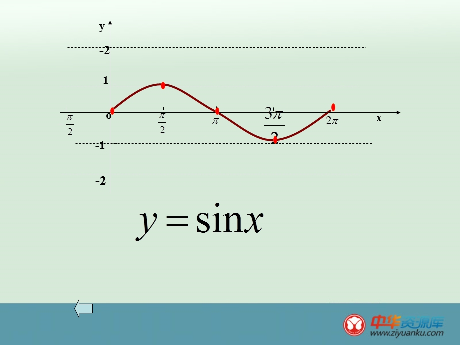 人教A版高中数学必修4 精选优课课件 1.5 函数Y=ASIN（ΩX Φ）的图象3.ppt_第2页