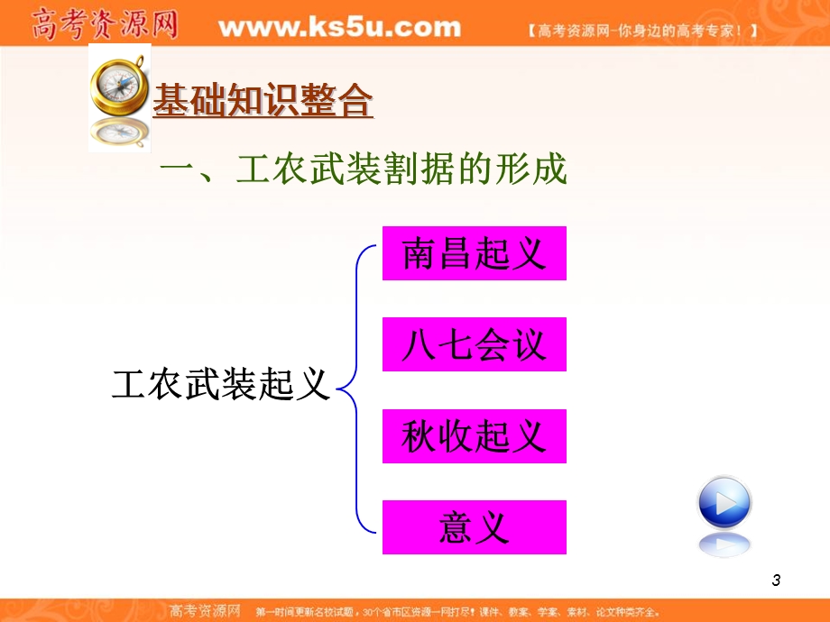 2012届高考历史总复习精品课件：10.25讲 “工农武装割据的形成”和红军的长征.ppt_第3页