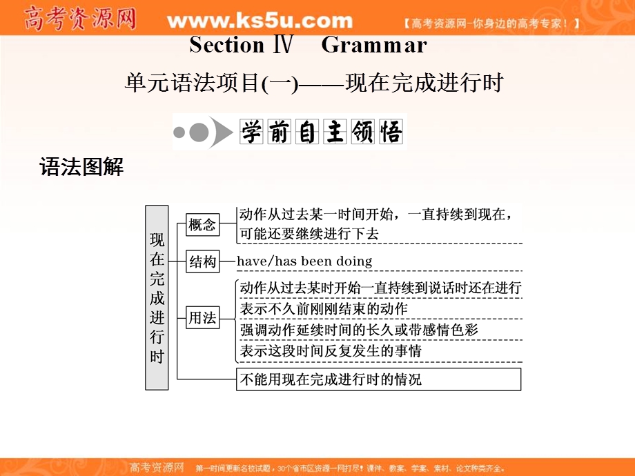 2019-2020学年同步北师大版版高中英语必修三新课改版课件：UNIT 9 WHEELS SECTION Ⅳ GRAMMAR .ppt_第1页