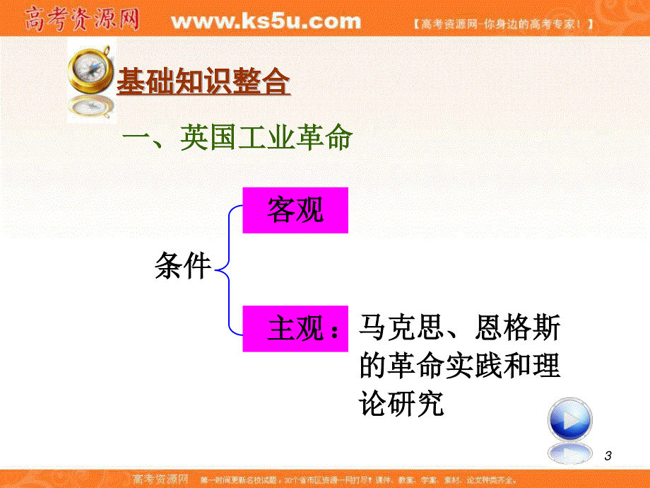 2012届高考历史总复习精品课件：17.38讲 马克思主义诞生、社会主义运动的发展和亚洲革命风暴.ppt_第3页