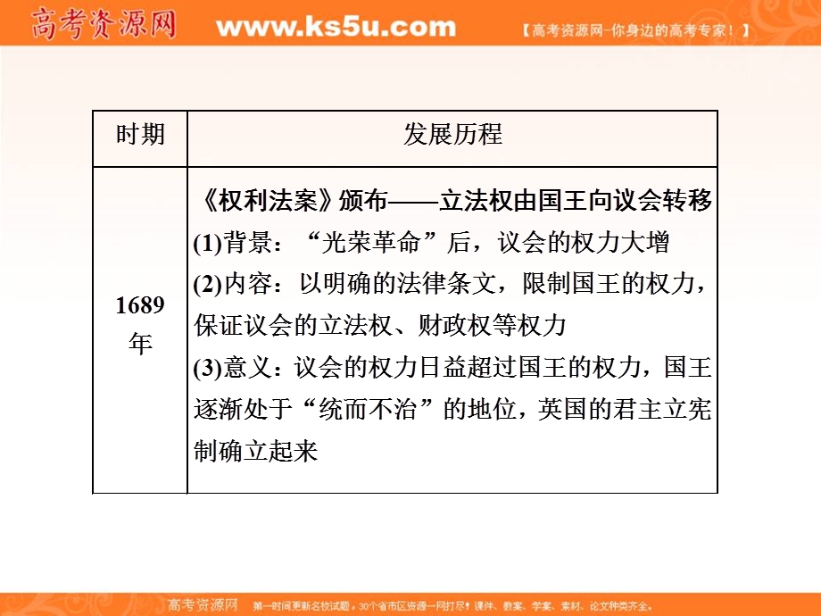 2019-2020学年同步人民版高中历史必修一培优课件：专题七 专题末—查漏补缺 提能增分 .ppt_第2页