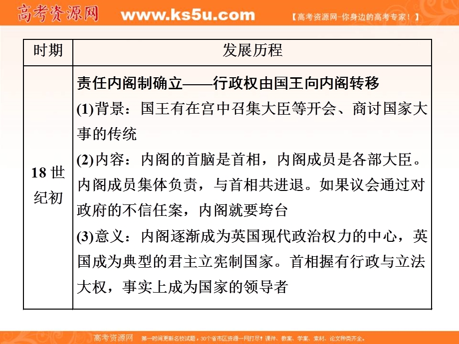 2019-2020学年同步人民版高中历史必修一培优课件：专题七 专题末—查漏补缺 提能增分 .ppt_第3页